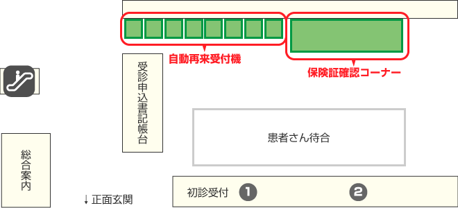 自動再来受付機