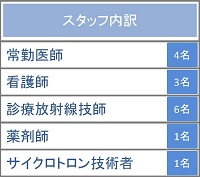 pet スタッフ内訳.jpg
