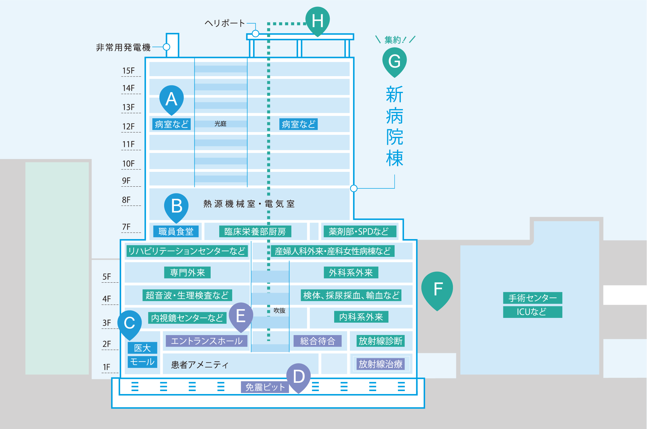 新病棟の特徴に関する画像