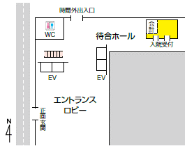 入退院の手続き