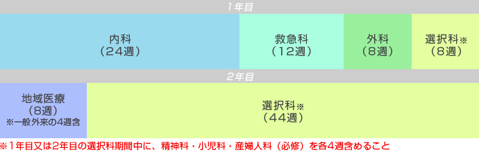 基本プログラムスケジュール_Aコース