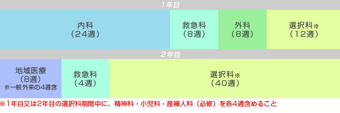 基本プログラムスケジュール_Bコース