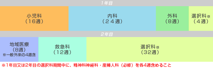 小児科重点プログラム年間スケジュール