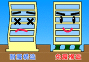 免震