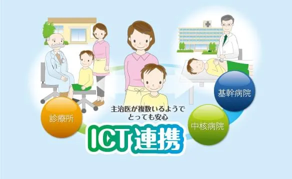 主治医が複数いるようでとっても安心 ICT連携