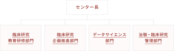 組織図