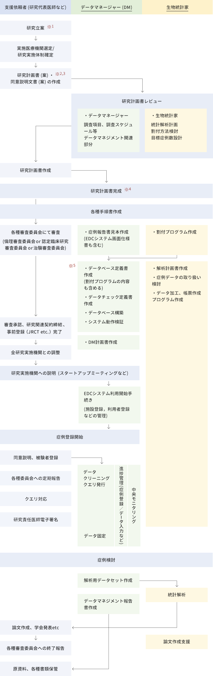 データサイエンス部門図