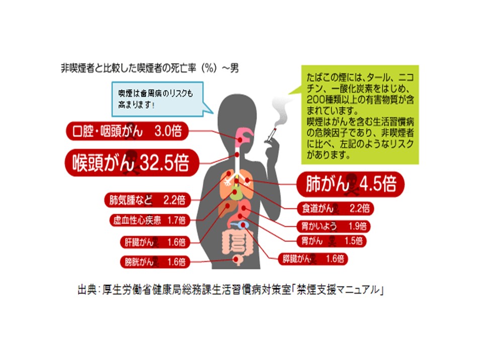 どのような症状が予想されるかを知る