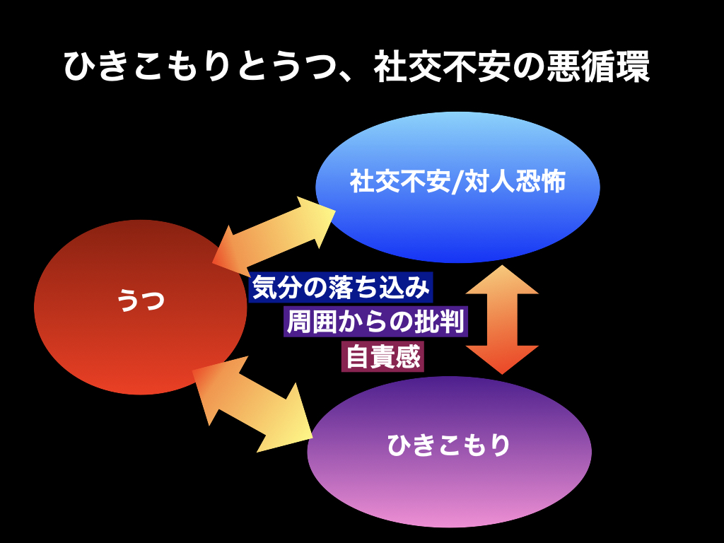 不安はクローン病とどのように関連していますか?