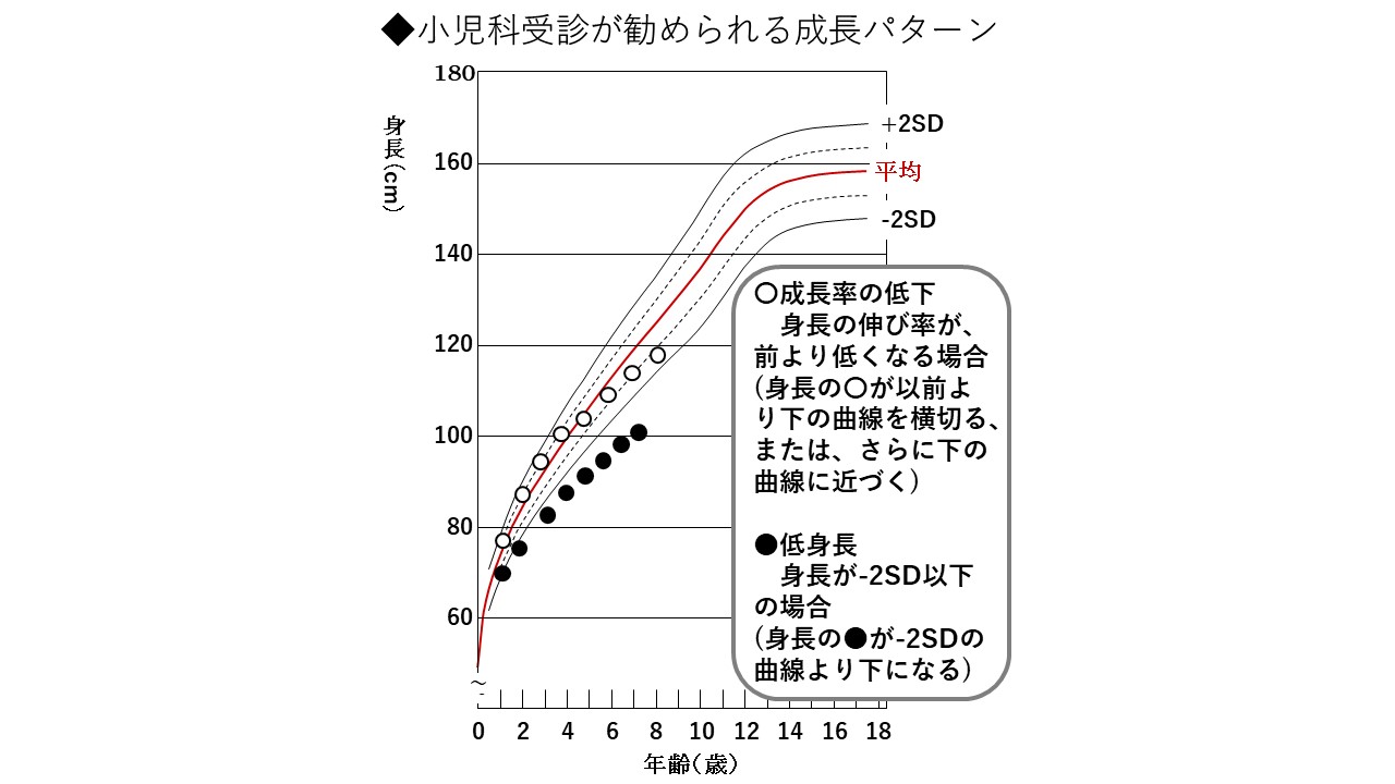 低身長症 みんなの医療ガイド 兵庫医科大学病院