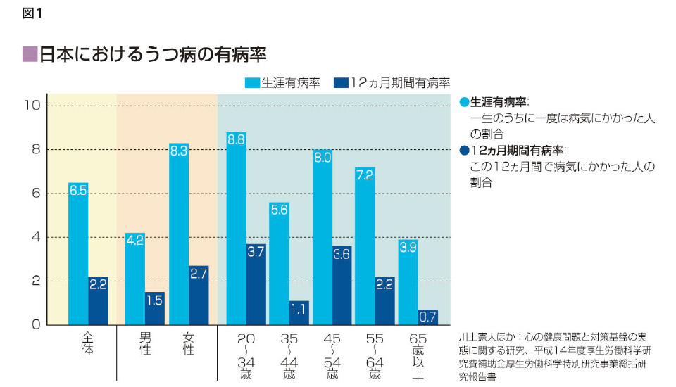 医師の診察を受けてください