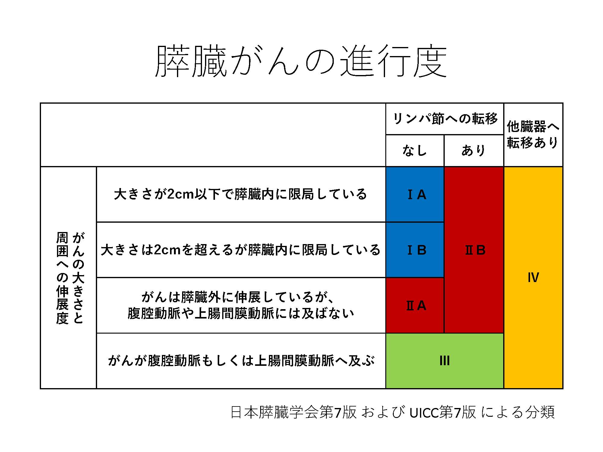 医師に連絡する時期