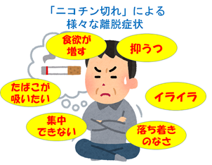 喫煙と心臓病の統計